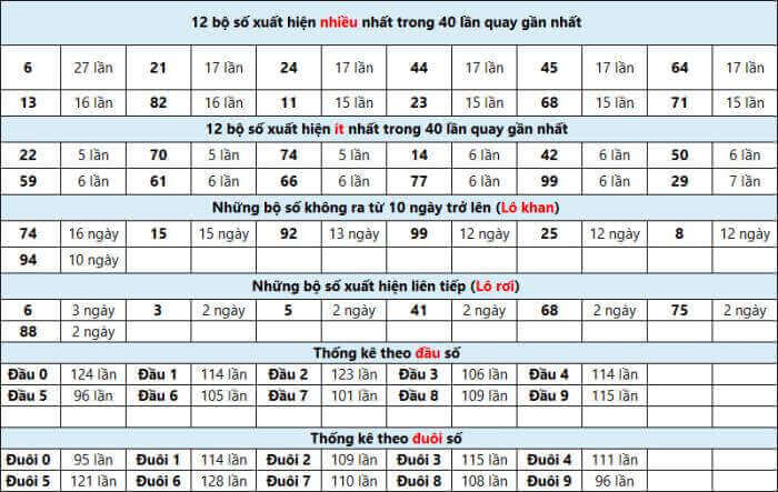 Top 10 bí quyết - phương pháp đánh lô đề dễ trúng nhất và an toàn nhất 2140323233